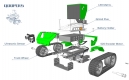 Robobloq Qoopers - robot edukacyjny 6 w 1